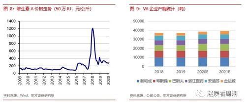 新和成 以乙酸乙酯為切入口，透視化工龍頭企業的核心價值