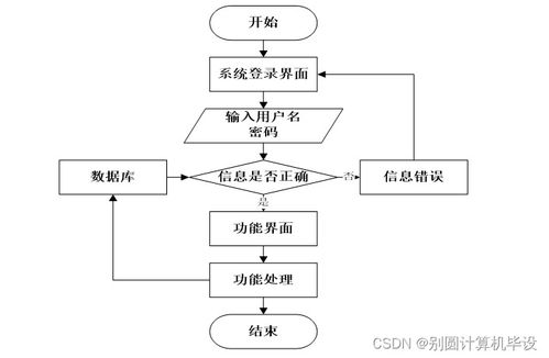 基于SSM框架的公交調(diào)度管理系統(tǒng)設(shè)計與實現(xiàn)