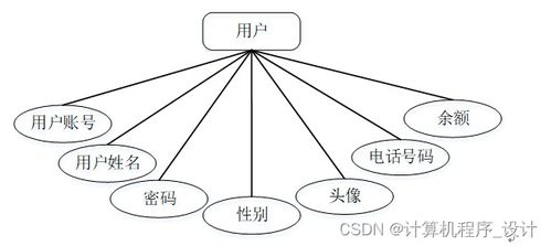 基于Django與Qt的農產品電商管理系統設計與實現