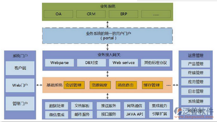 OA系統軟件費用解析 基礎軟件服務的價值與成本效益