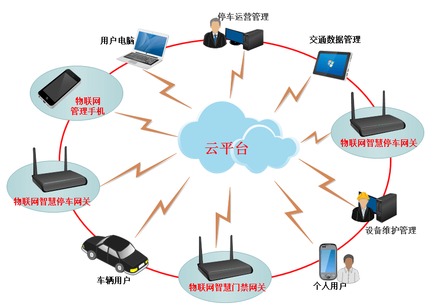 洋縣智慧停車模式開啟，科技賦能開啟便捷停車新時代